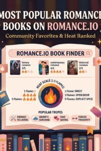 Most Popular Romance Books on Romance.io (Community Favorites & Heat Ranked)